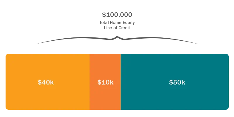 colored graphic home equity line of credit desktop mobile