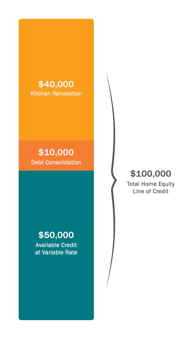 colored graphic home equity line of credit desktop