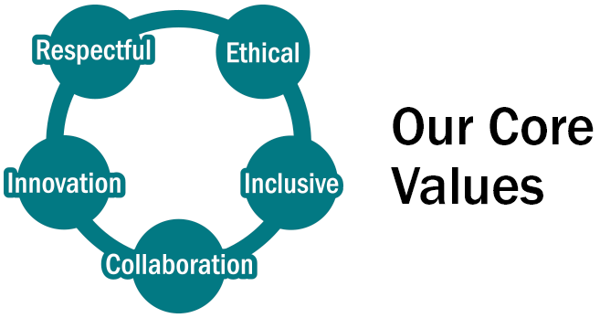 Bethpage's Core Values